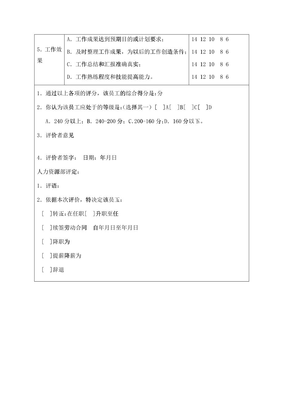 2015最新公司绩效考核表格大全(适合大小公司)_第2页