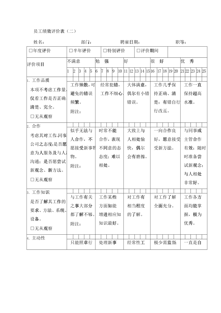 2015最新公司绩效考核表格大全(适合大小公司)_第3页