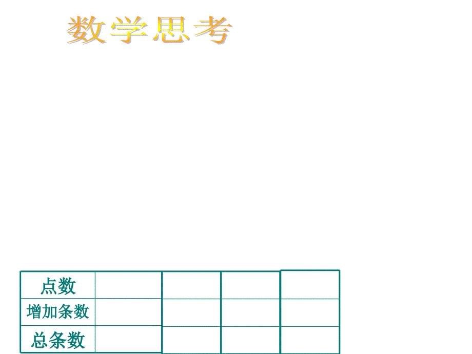 157数学思考刘琼_第5页