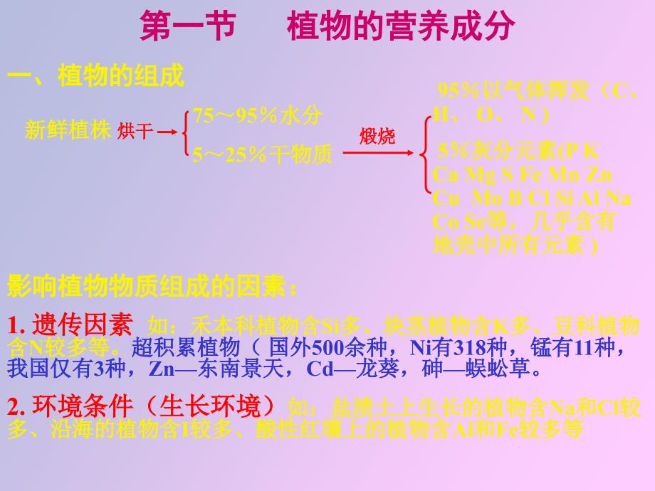 植物营养原理_第3页