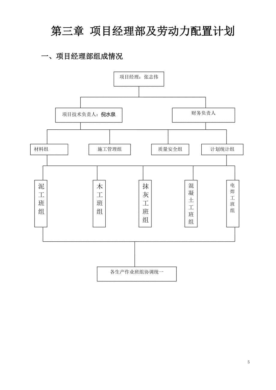 围墙施工组织设计范本_第5页