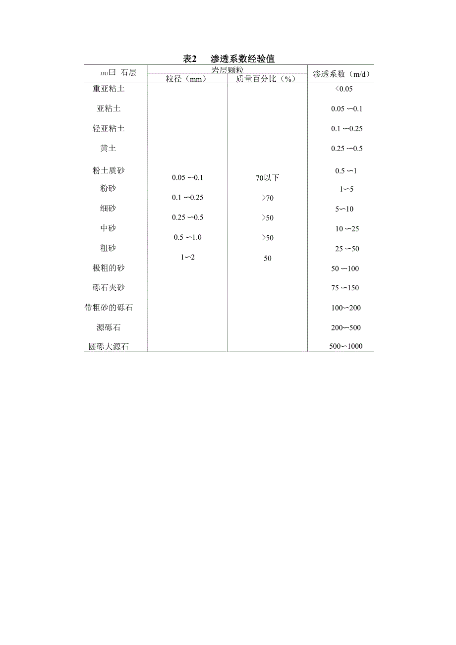 渗透系数的确定_第2页