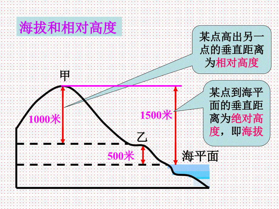 等高线地形图判读_第2页