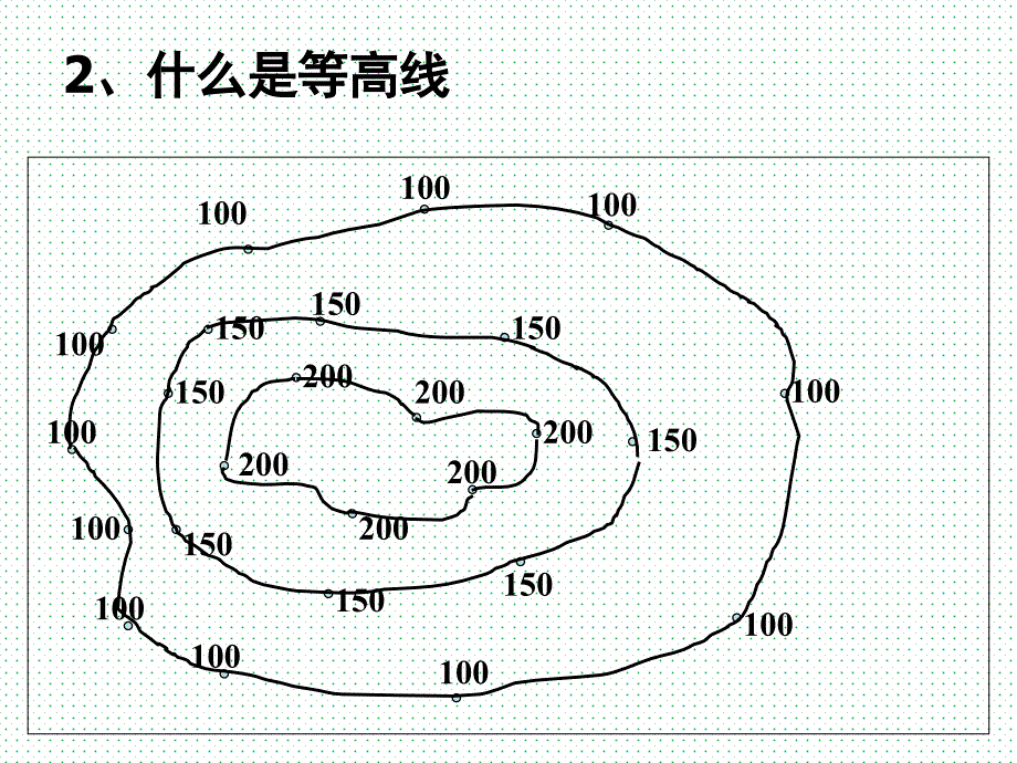 等高线地形图判读_第3页