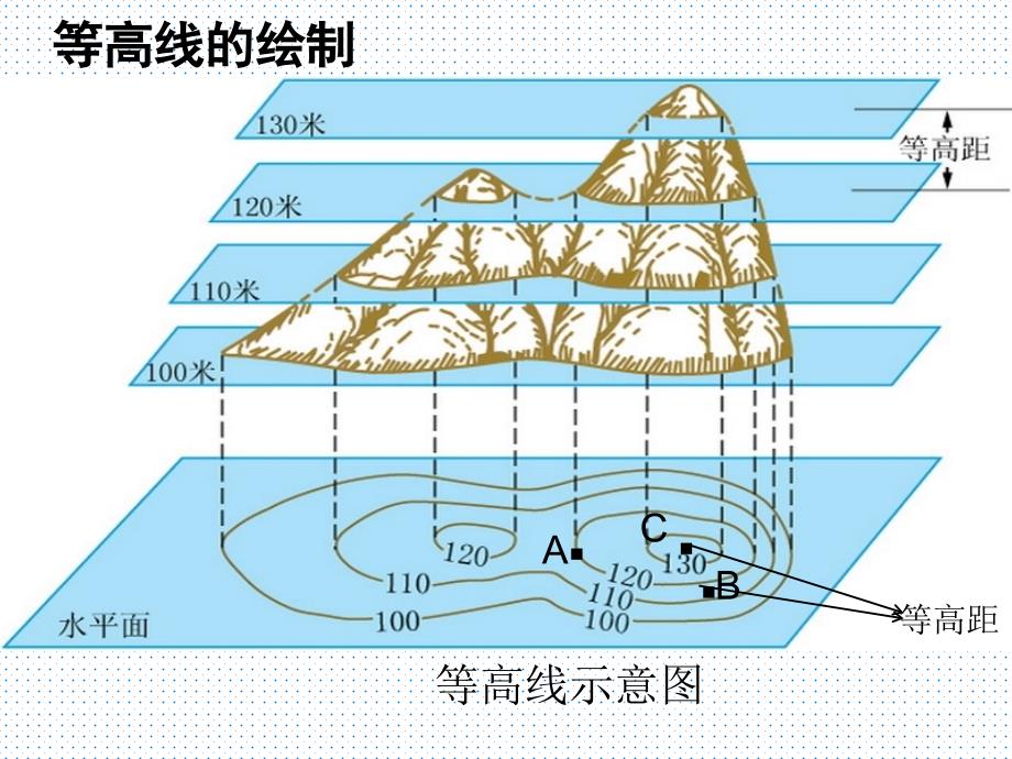 等高线地形图判读_第4页