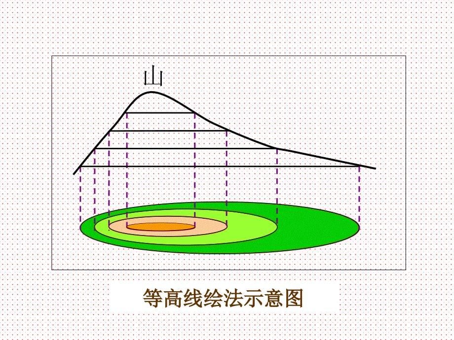 等高线地形图判读_第5页