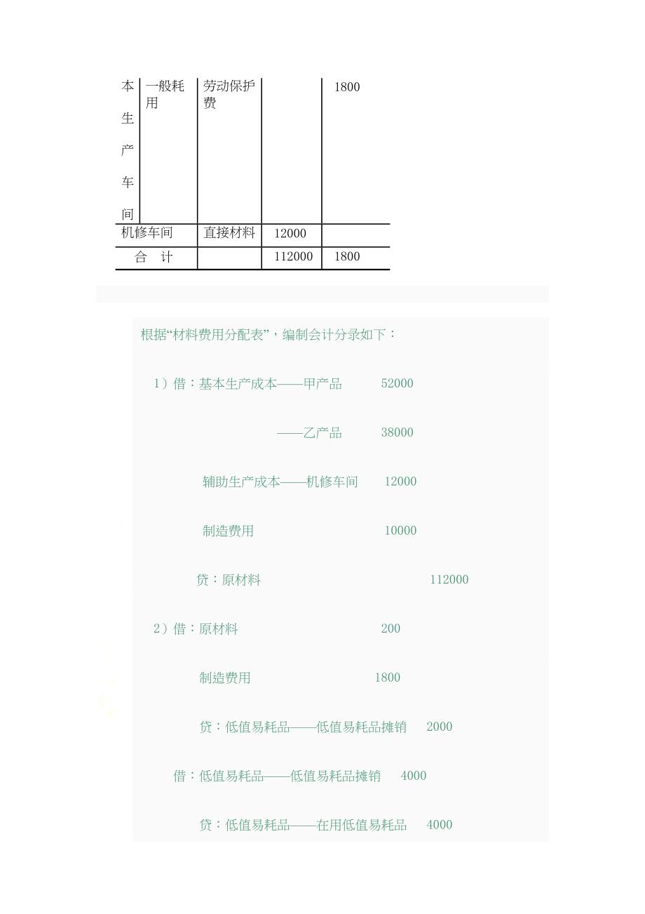 最新电大成本会计形成性考核作业答案4(DOC 16页)_第4页