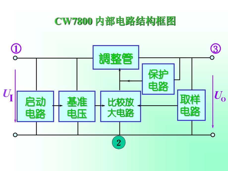 《汽车电气系统检修》课程——三端集成稳压电路介绍_第3页