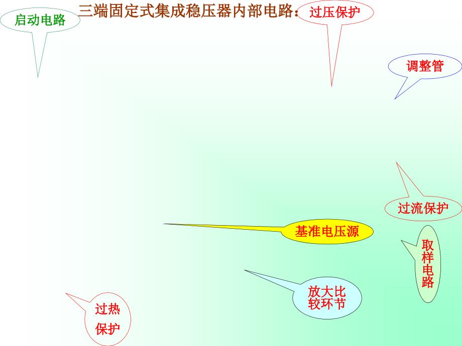 《汽车电气系统检修》课程——三端集成稳压电路介绍_第4页