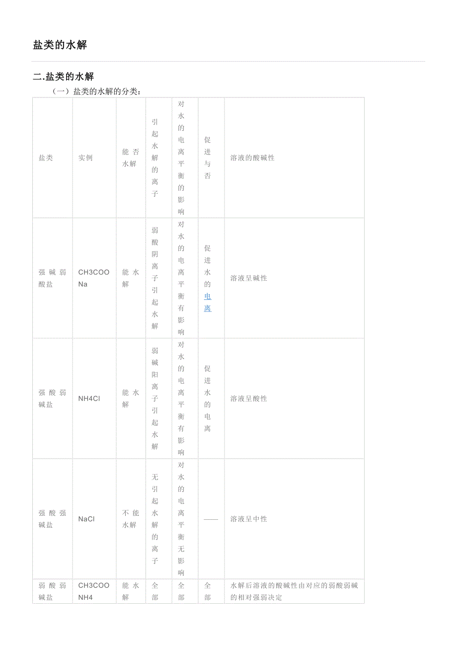 盐类水解解题技巧_第1页