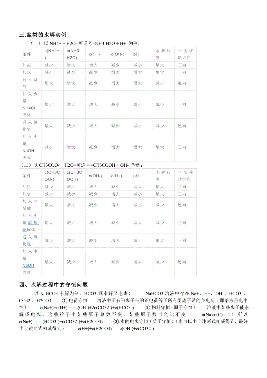 盐类水解解题技巧_第3页