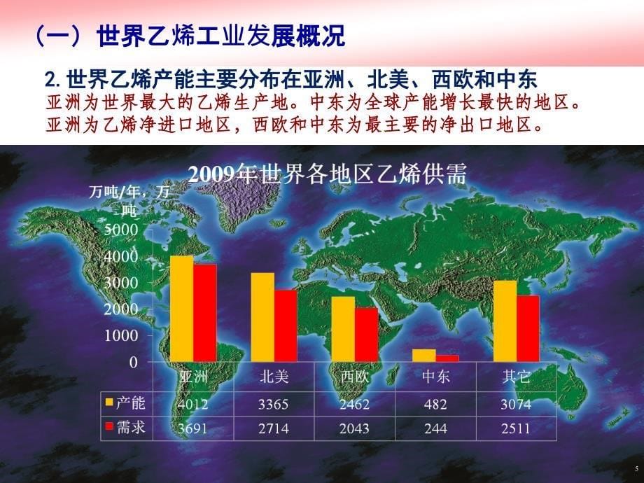 未来聚乙烯及下游工业发展趋势概论课件_第5页