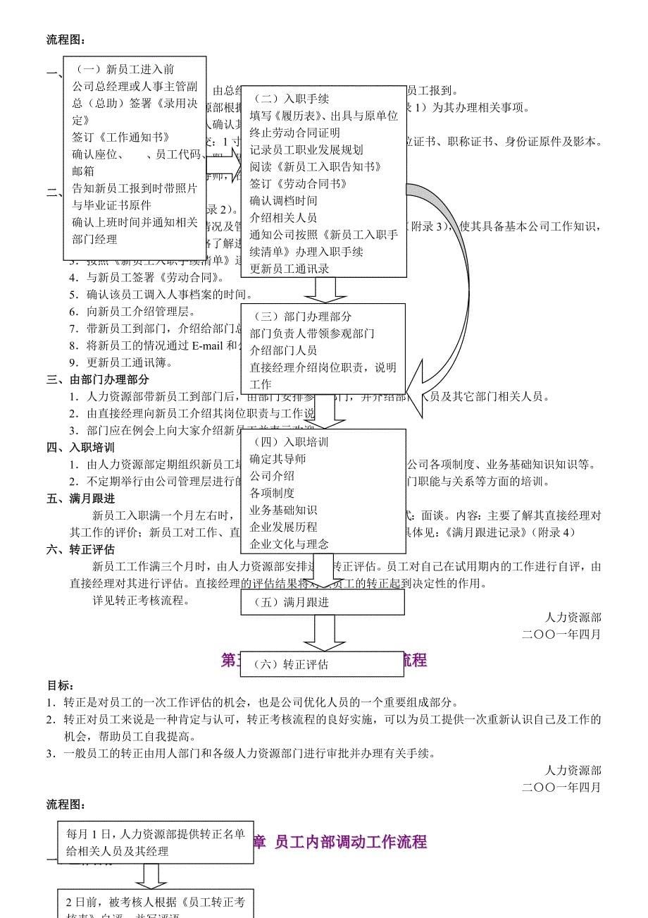 招聘管理制度和流程范本_第5页