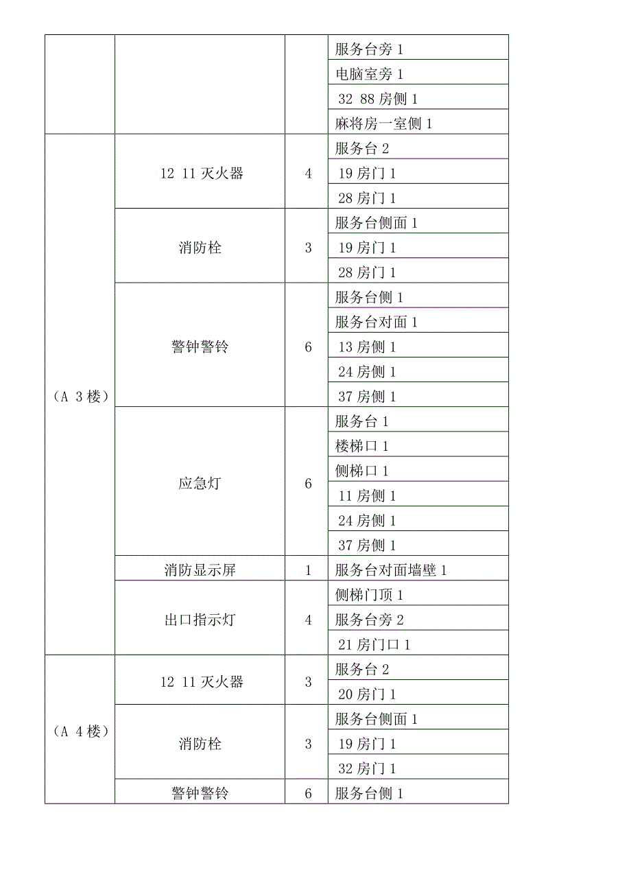 COKF客房部消防安全防范措施_第2页