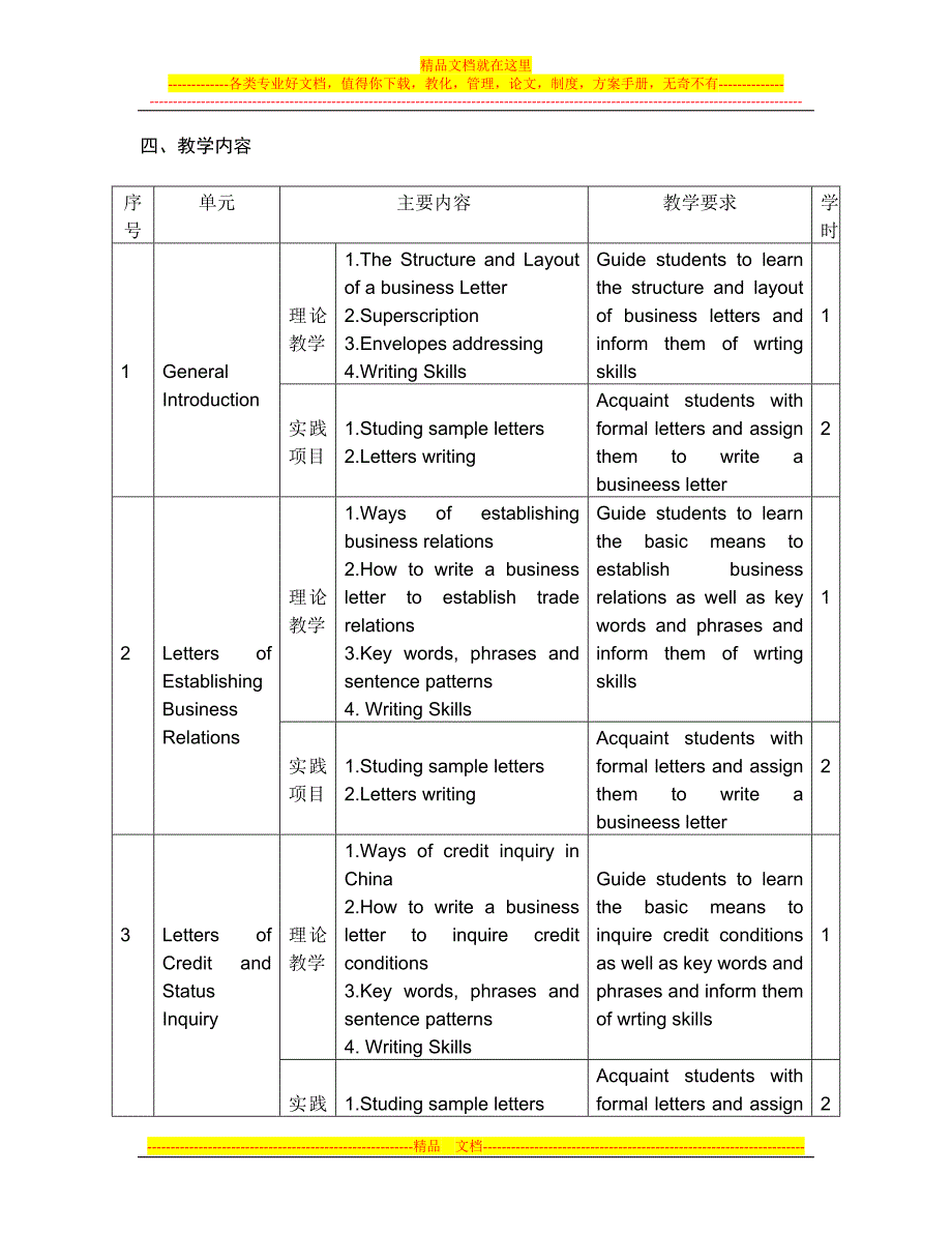 外贸函电教学大纲_第2页