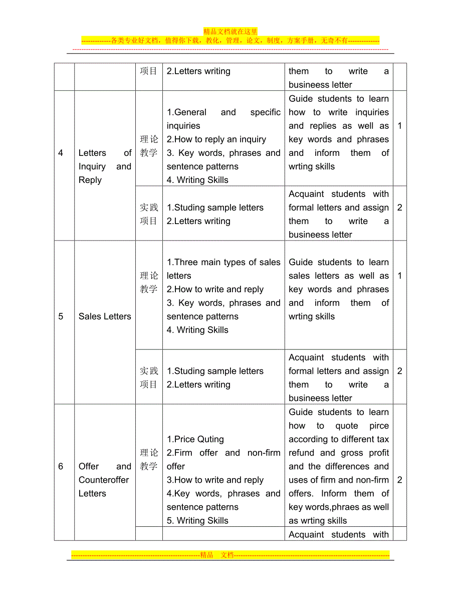 外贸函电教学大纲_第3页