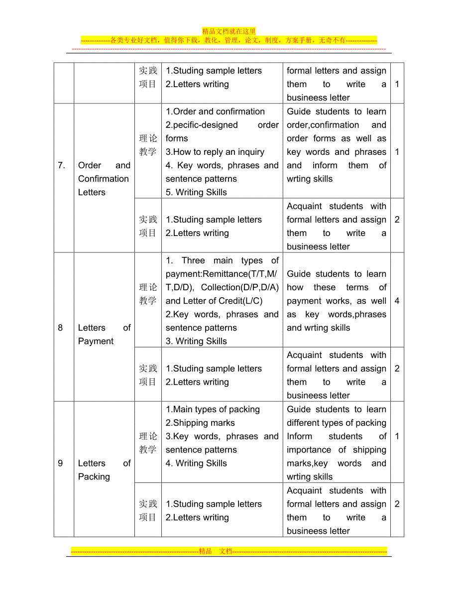 外贸函电教学大纲_第4页