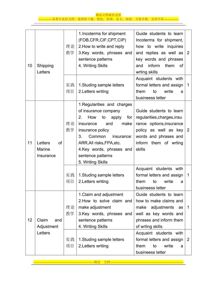 外贸函电教学大纲_第5页