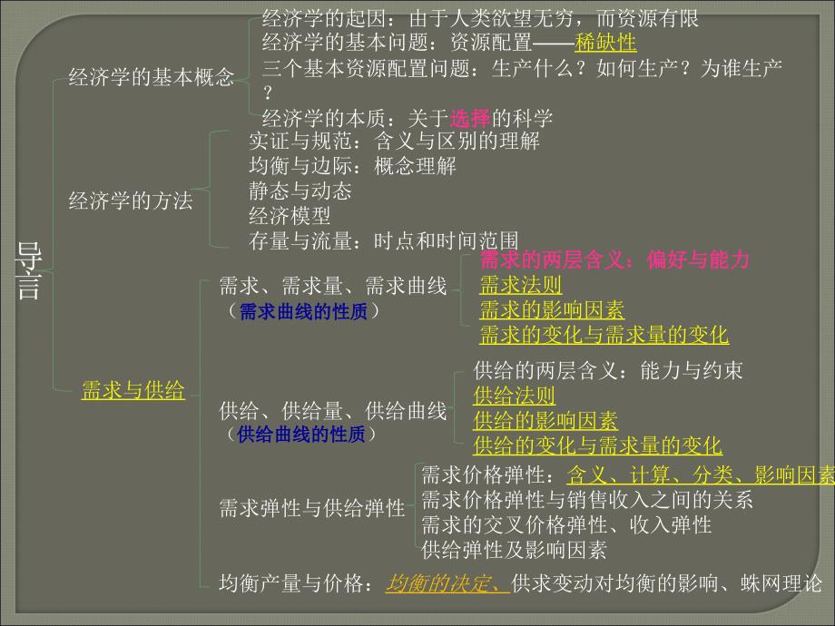 微观经济学脉络与复习_第2页