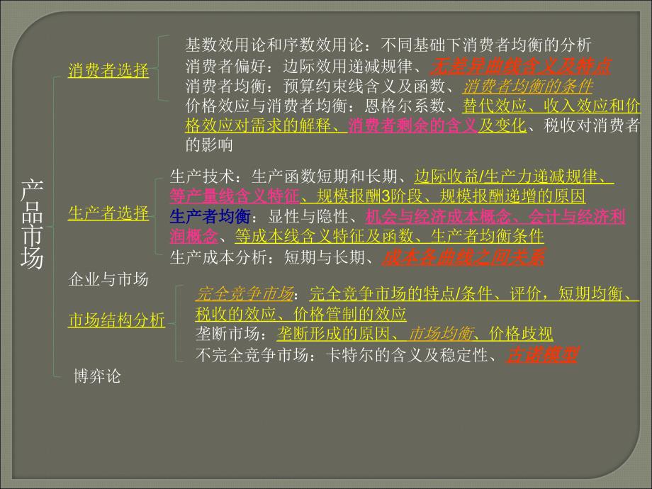 微观经济学脉络与复习_第3页