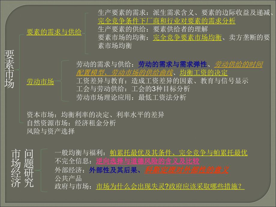 微观经济学脉络与复习_第4页