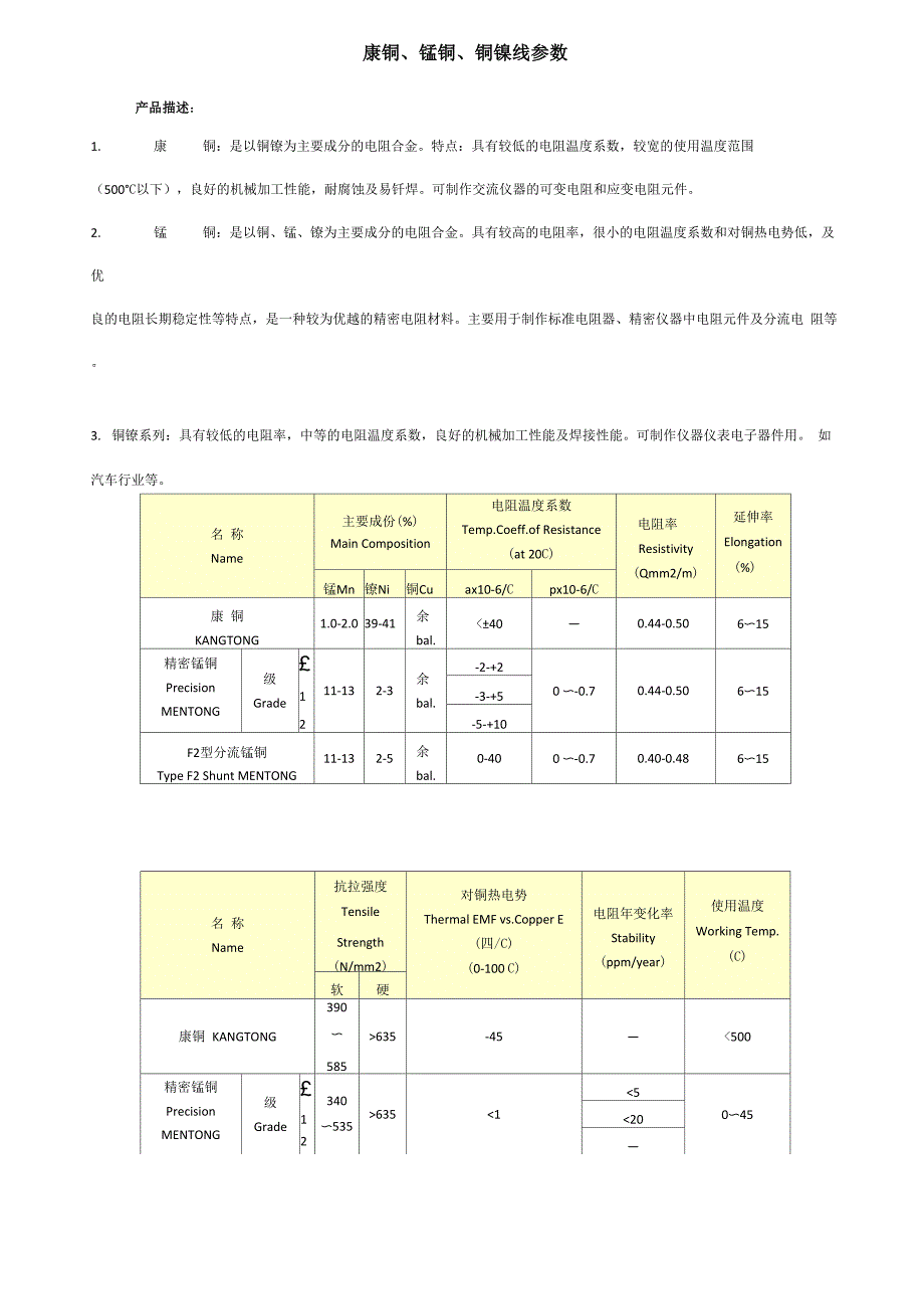 康铜、锰铜、铜镍线参数_第1页