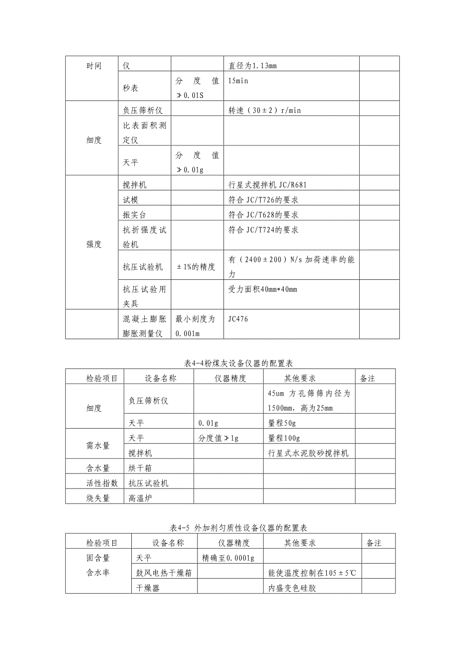 预拌混凝土企业内部试验室考核统一标准_第5页