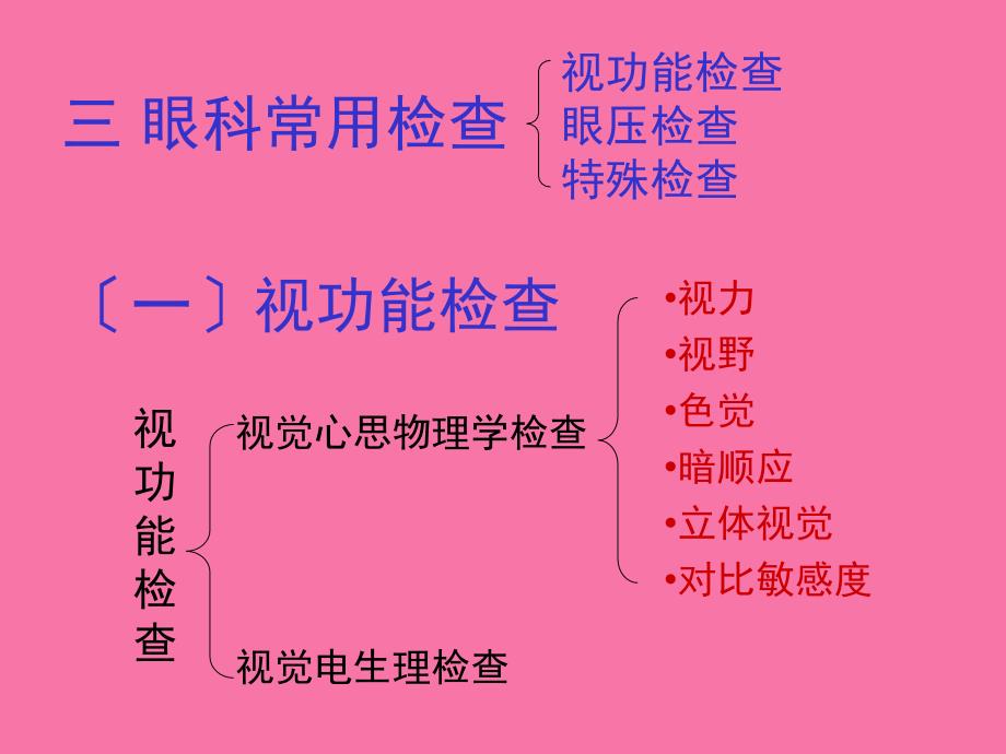 眼的检查及护理操作ppt课件_第2页