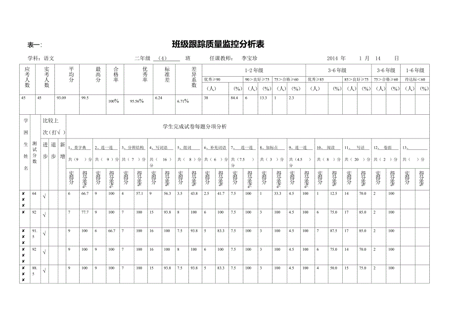 班级跟踪质量监控分析表_第1页