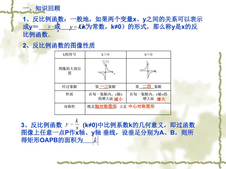 第六章反比例函数复习课课件顾金梅_第2页