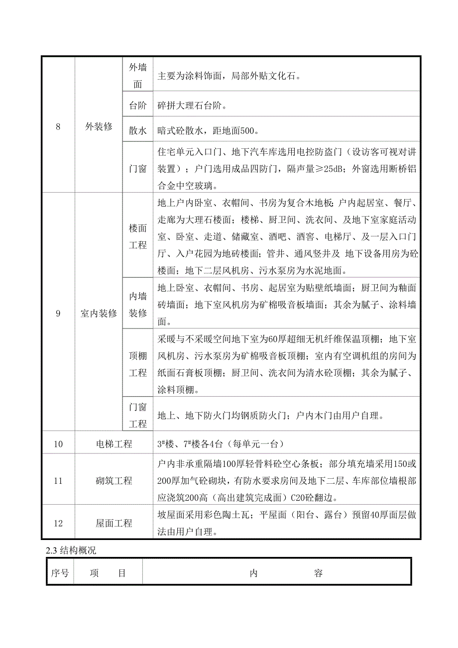 重要工序验收计划_第3页