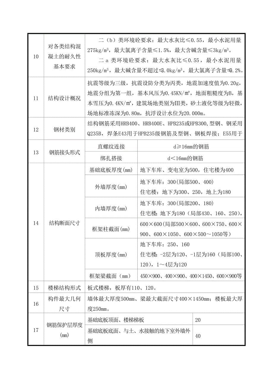 重要工序验收计划_第5页