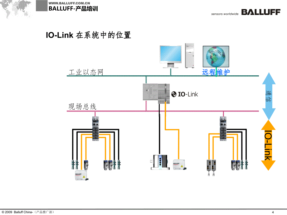 IOLink培训材料PPT精品文档_第4页