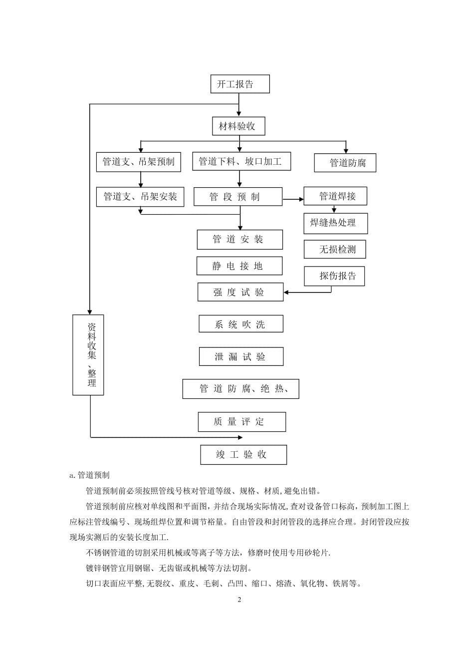 热力站管道施工方案【实用文档】doc_第5页