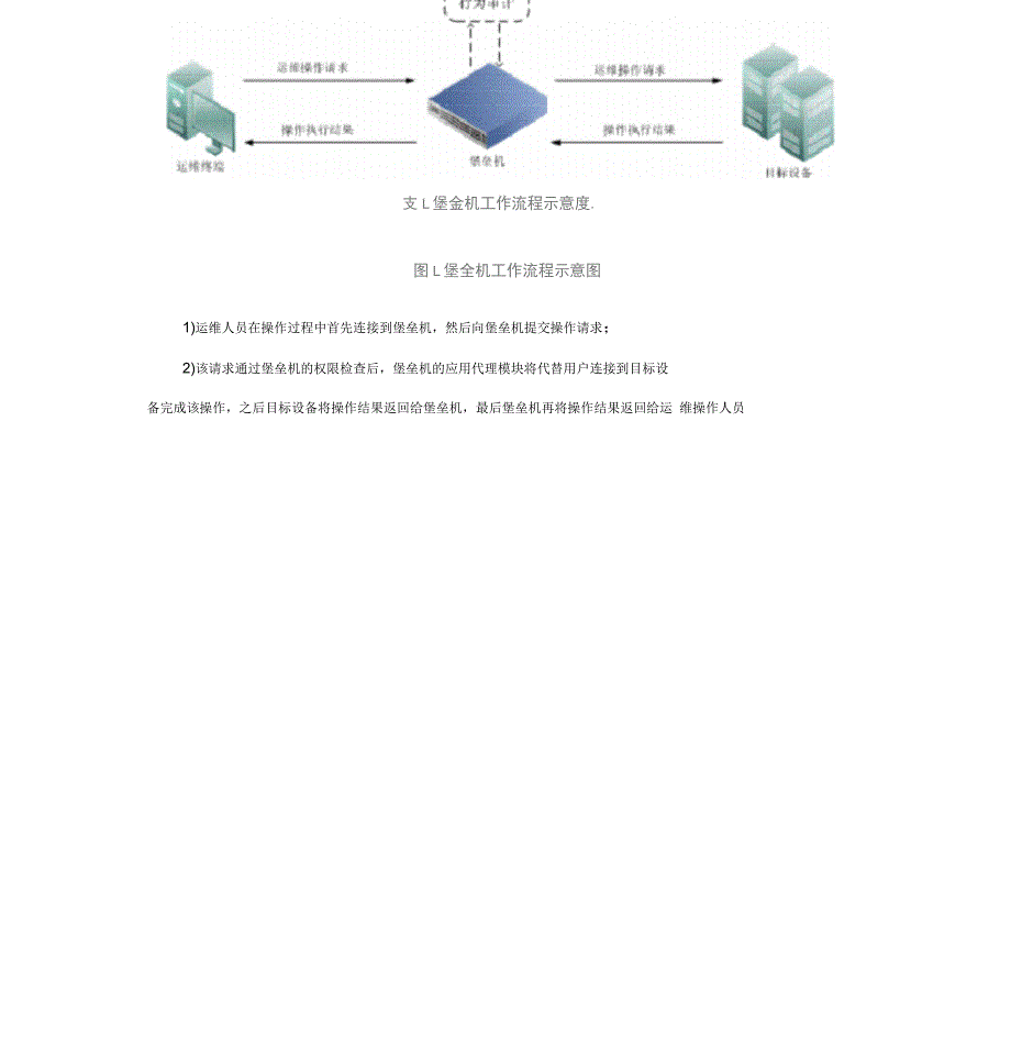 堡垒机工作原理课件_第3页