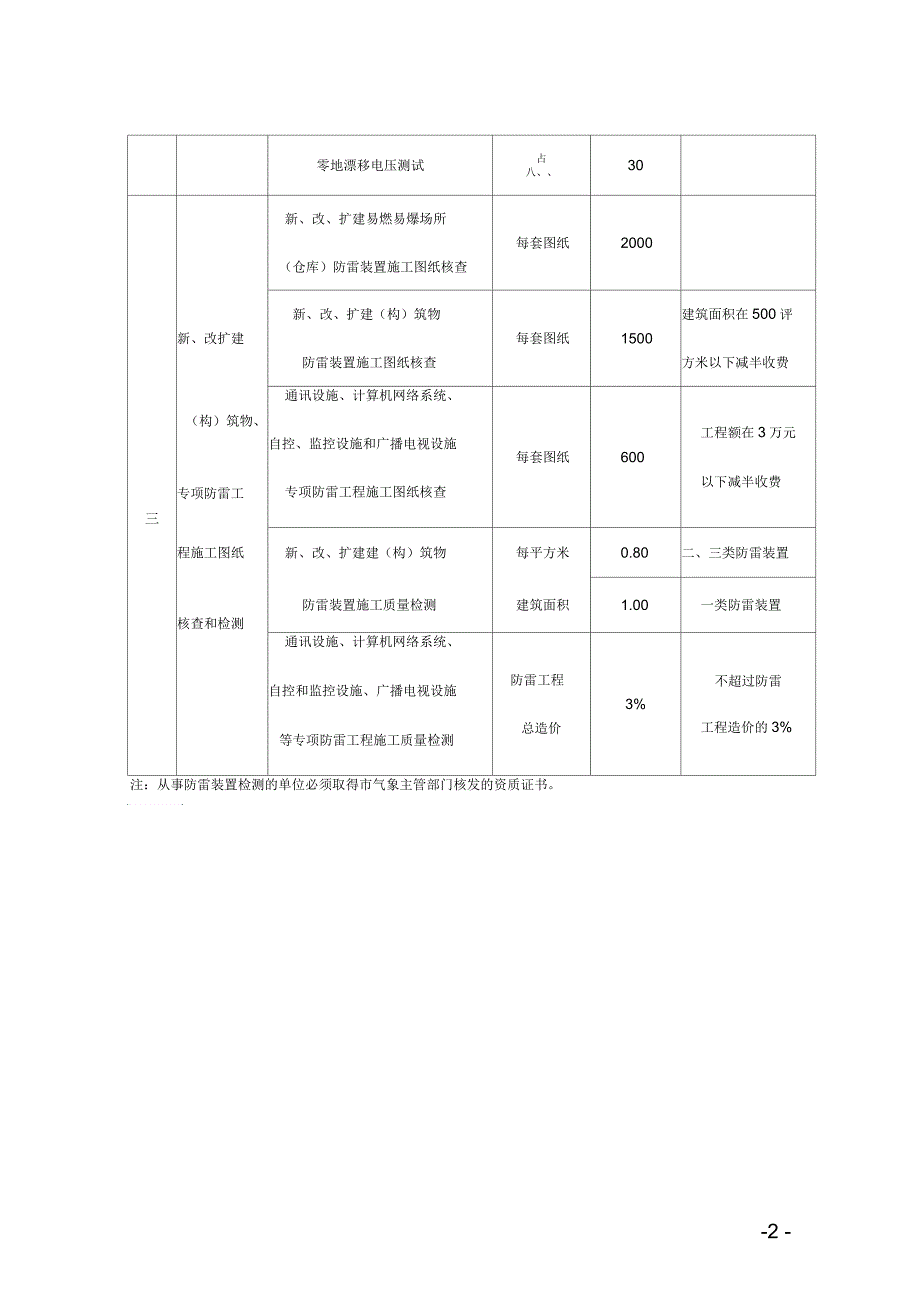 防雷技术服务收费项目及标准_第2页