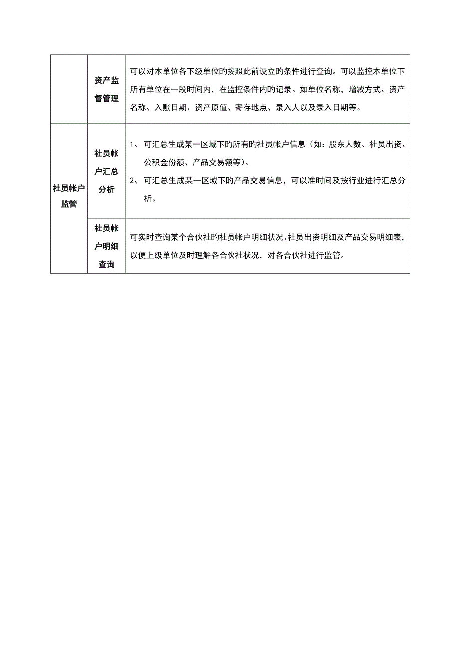 软件主要重点技术功能模块及功能指标描述_第4页