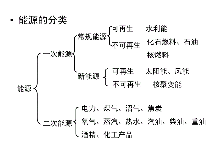 合理使用和节省能源_第3页