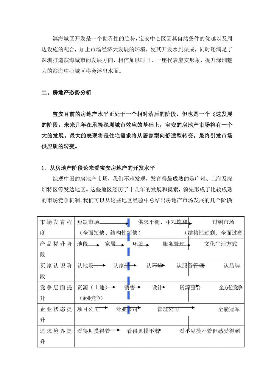 金泓雅苑项目市场研究策划doc50_第5页