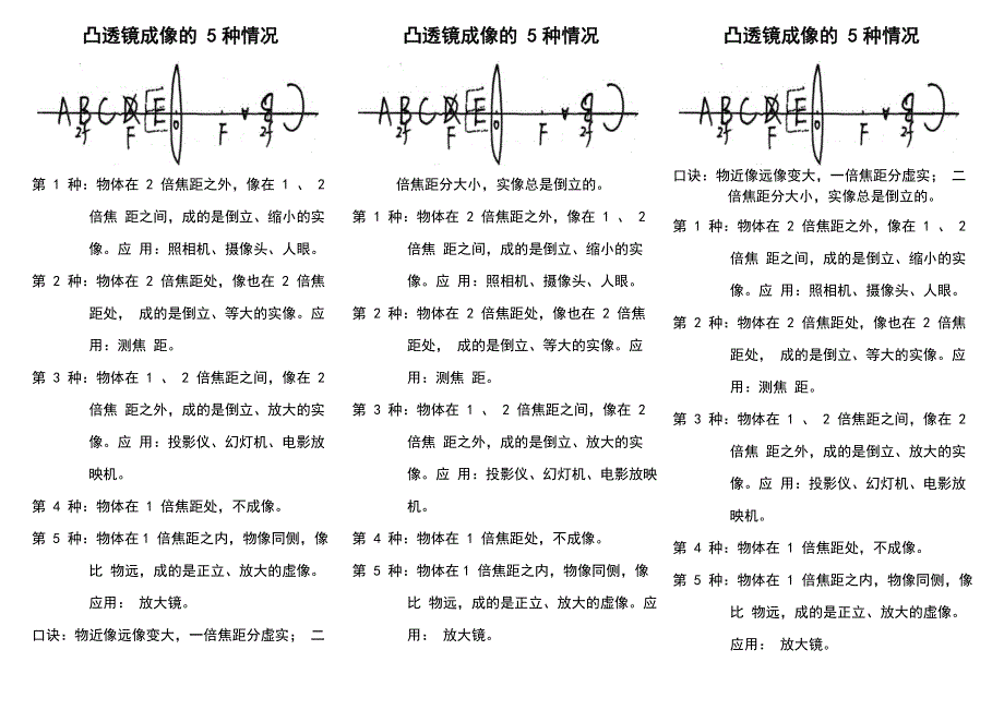 凸透镜成像的5种情况_第1页