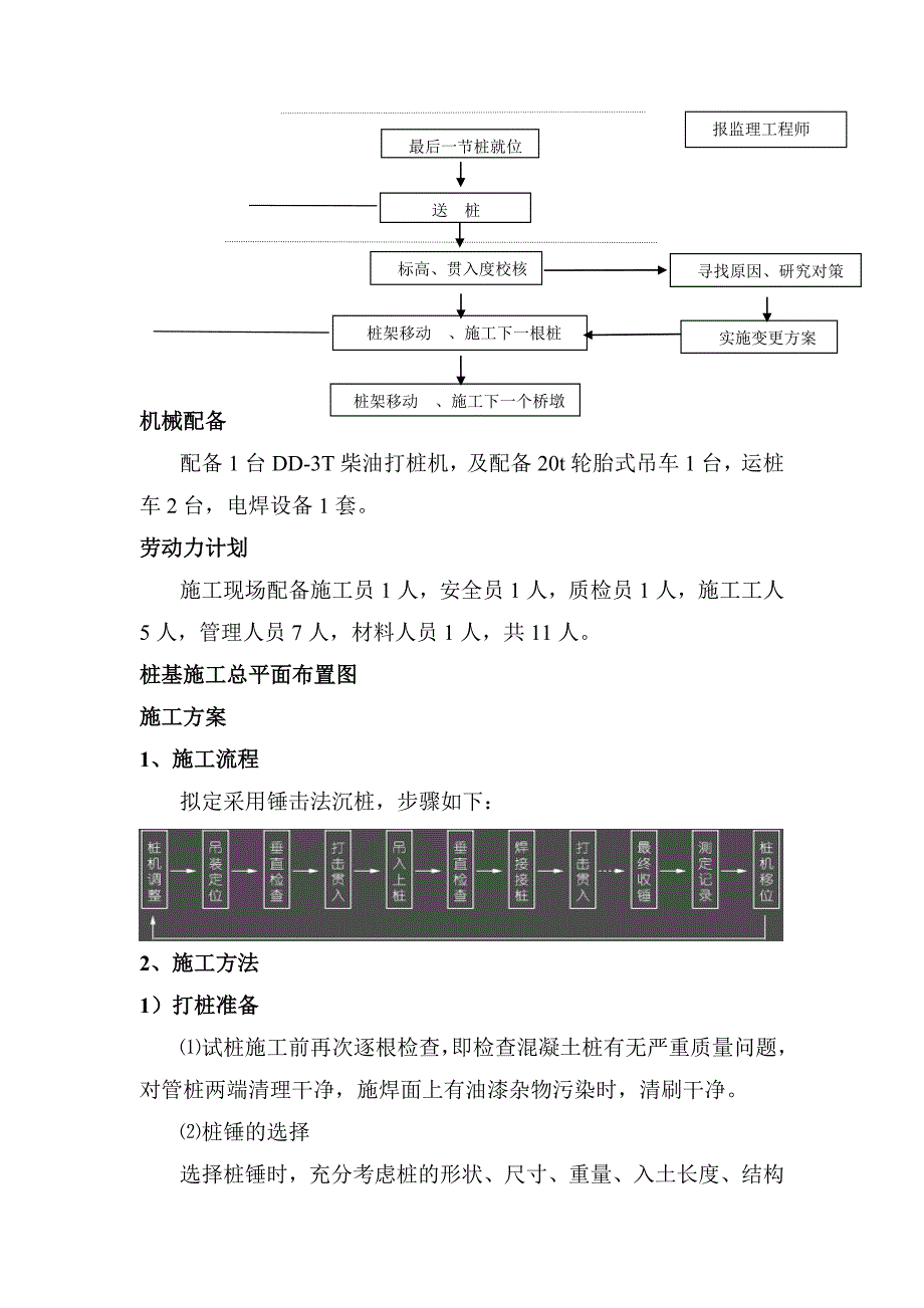 PHC管桩锤击法施工工艺及质量控制_第3页