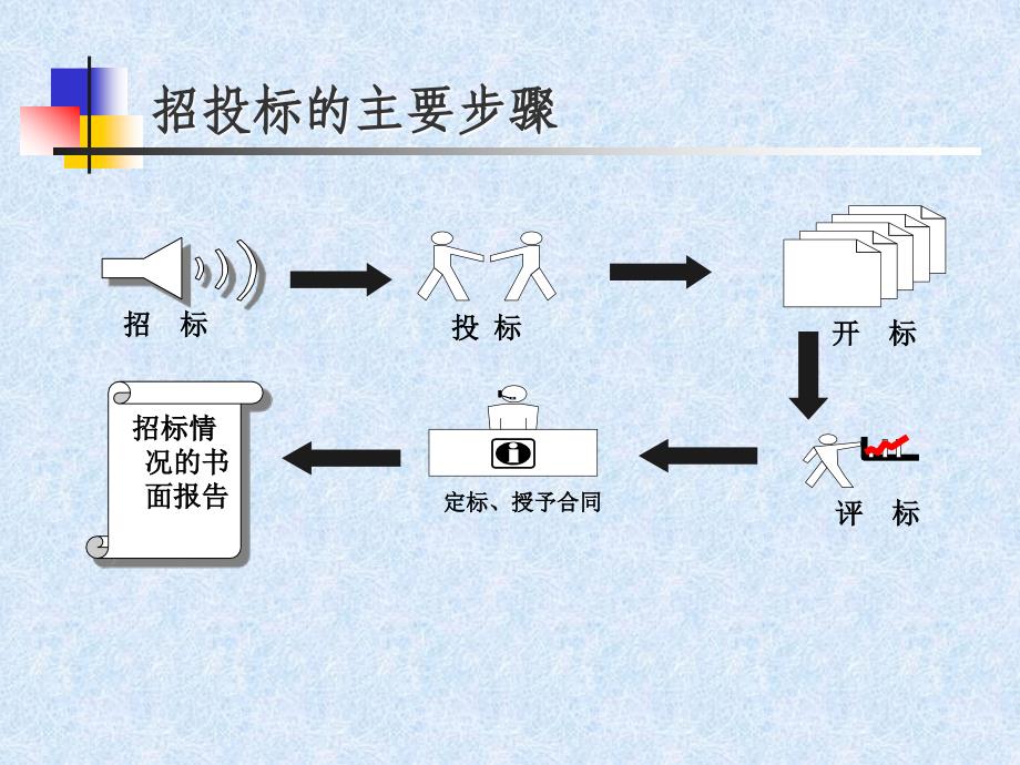 第二章建设工程招标投标_第3页