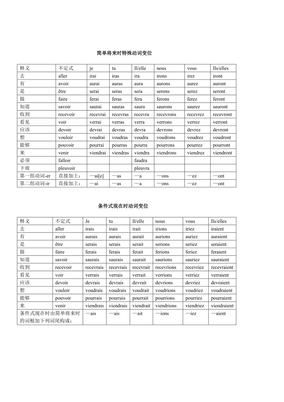 法语不规则动词变位表_第3页