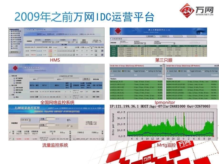 中国IDC产业年度大典---云数据中心发展之道--下_第5页