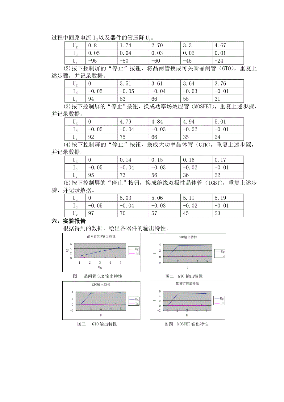 电力电子技术实验报告_第2页