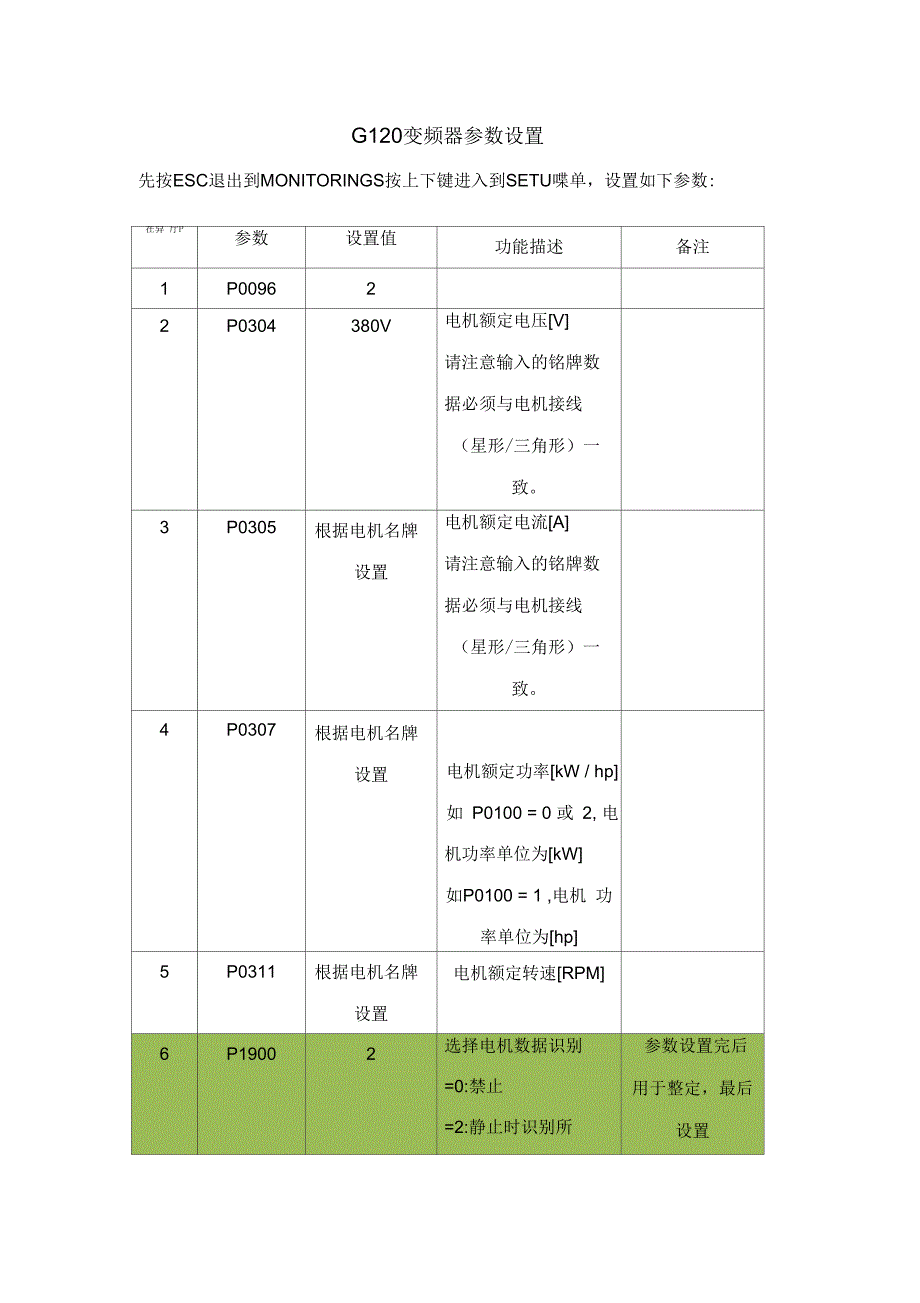 G120变频器参数设置(1)_第1页