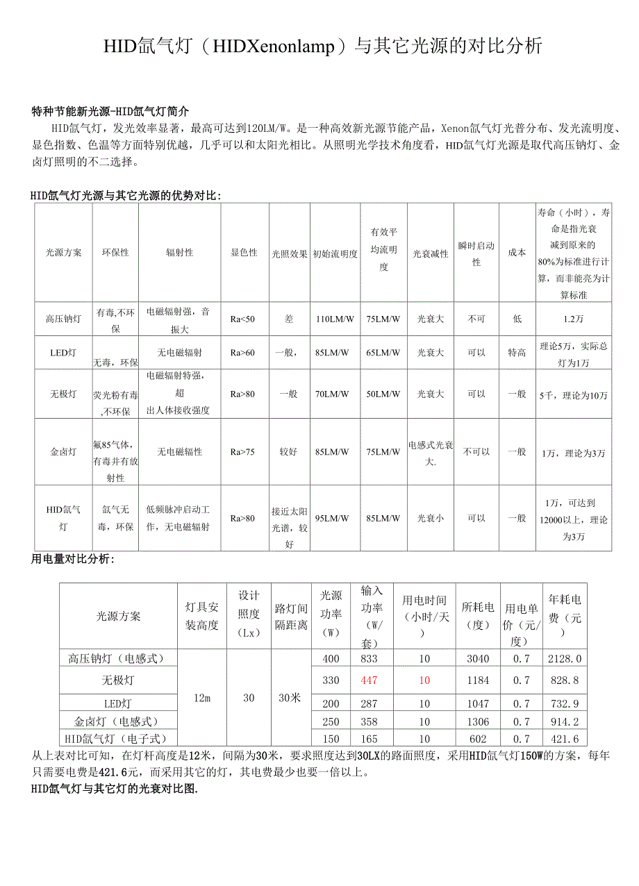 HID灯光源与其它光源的对比分析表_第1页
