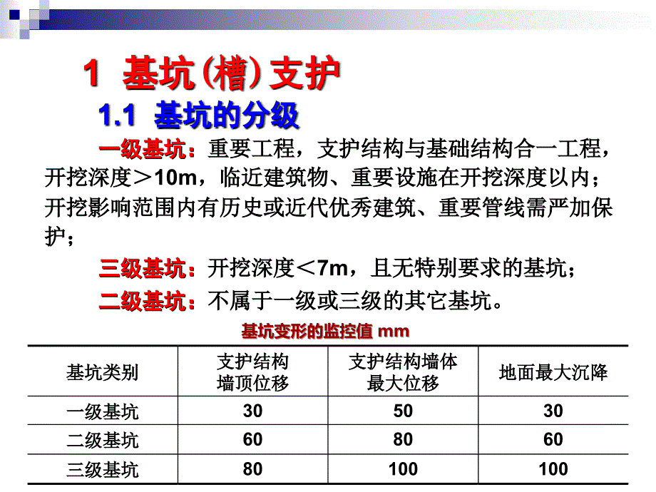 《深基坑施工技术》PPT课件（完整版）_第1页