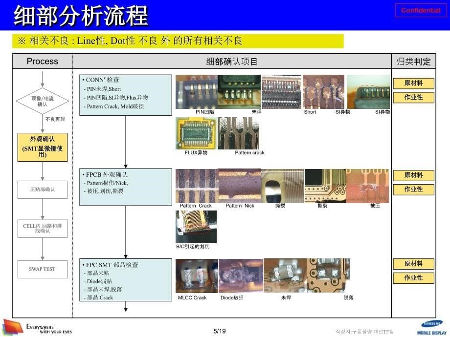 不良分析报告LCD经典_第5页