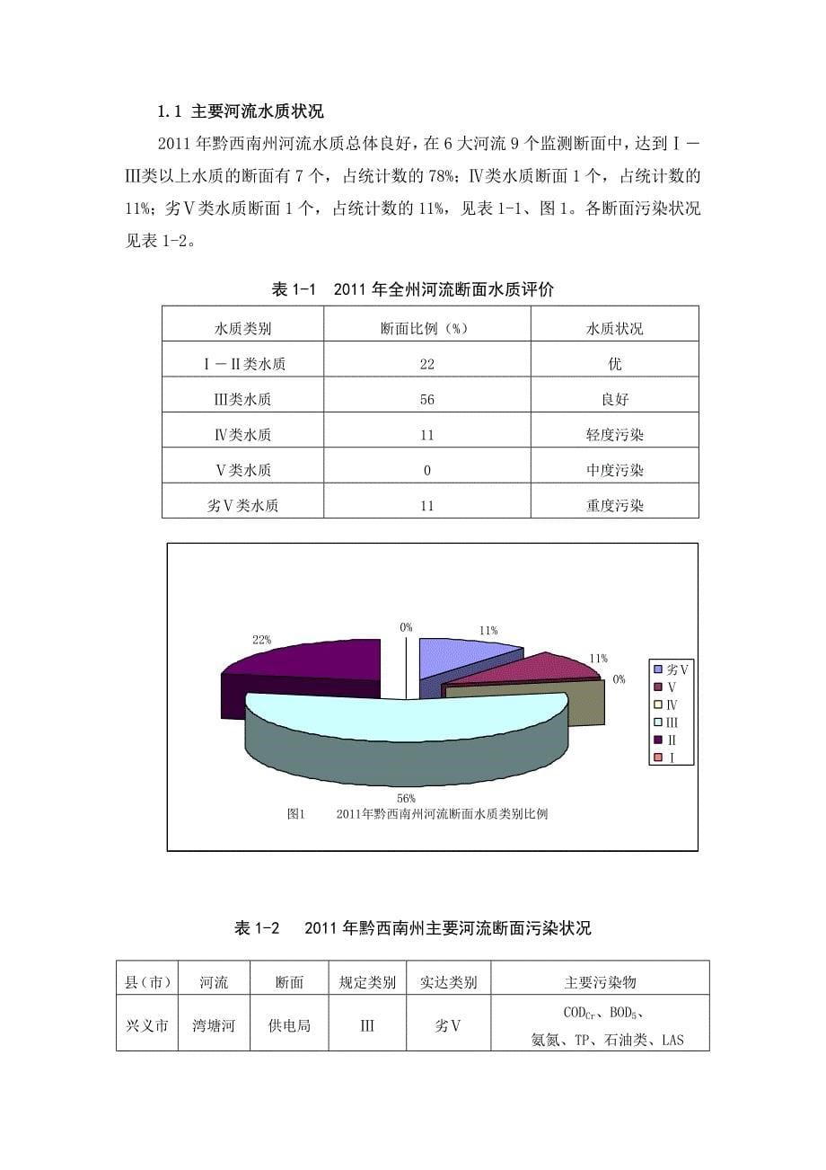 黔西南州环境状况公报_第5页